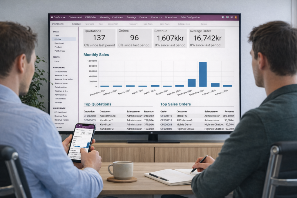 Business Meeting With Sales Analysis